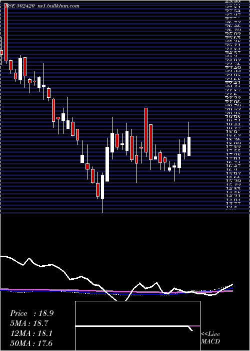  weekly chart OrientPaper