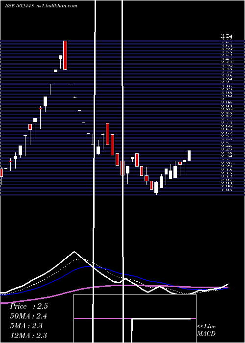  Daily chart Rollatainer