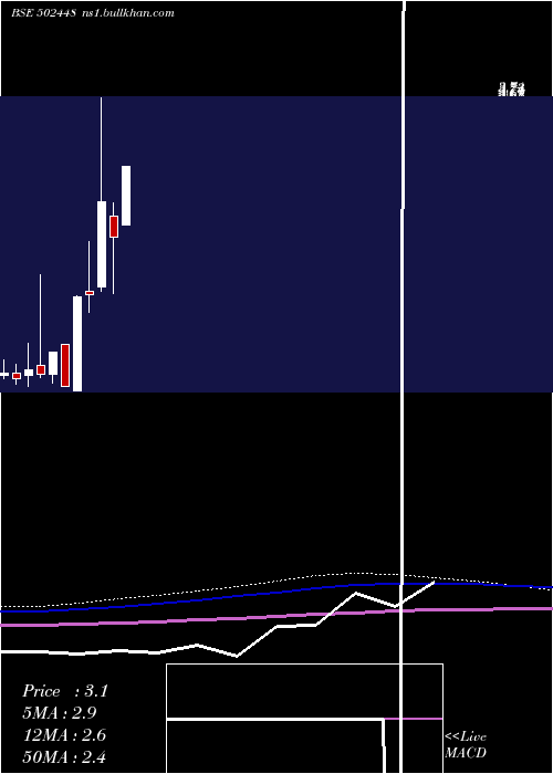  monthly chart Rollatainer