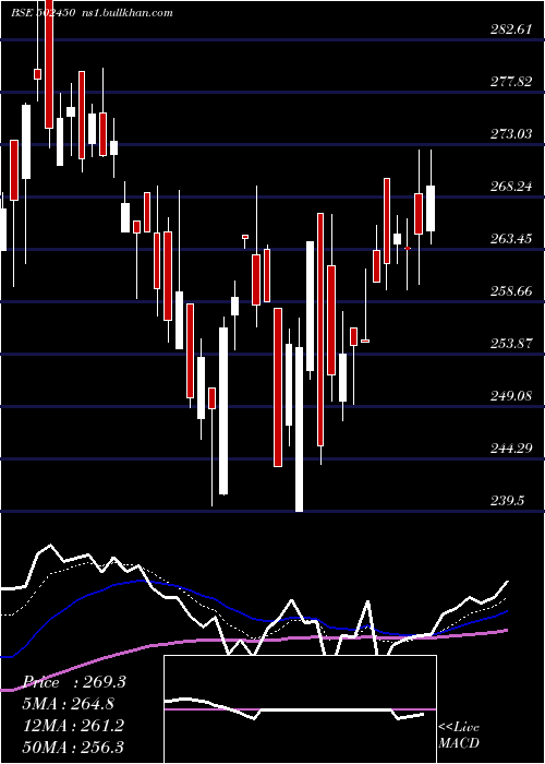  Daily chart SeshaPaper
