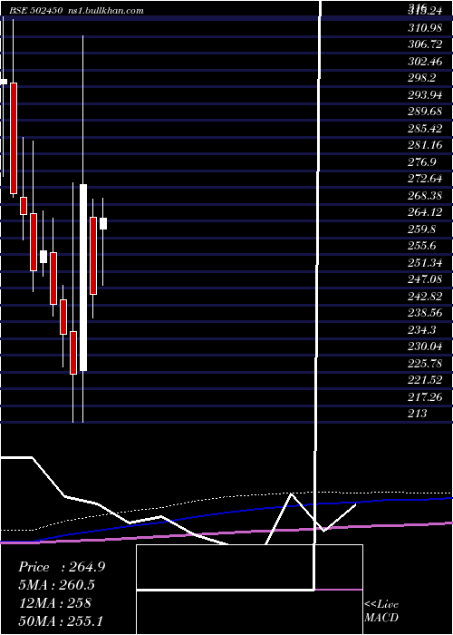  monthly chart SeshaPaper
