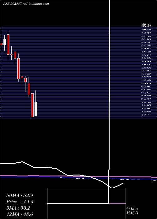  monthly chart Nathind