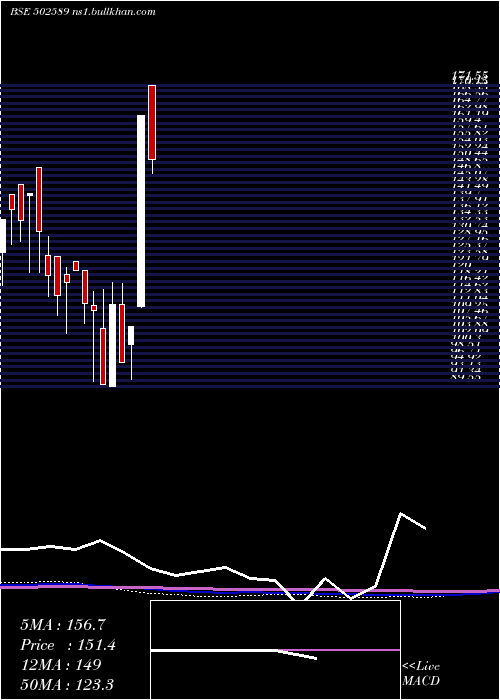  monthly chart VapiPaper