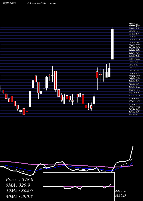  Daily chart ForbesCo