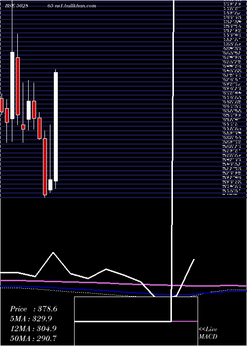  monthly chart ForbesCo