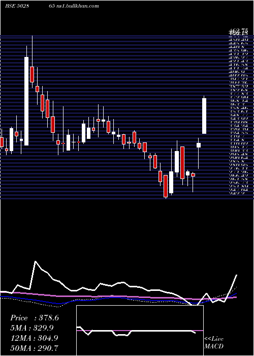  weekly chart ForbesCo