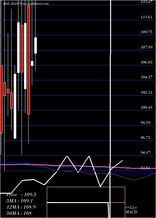  monthly chart HP