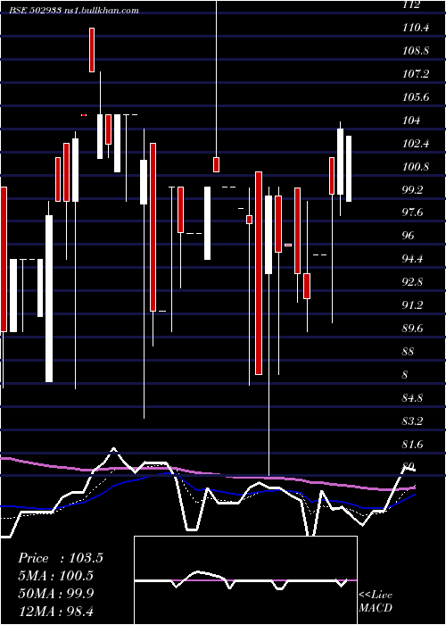  Daily chart KatareSpg