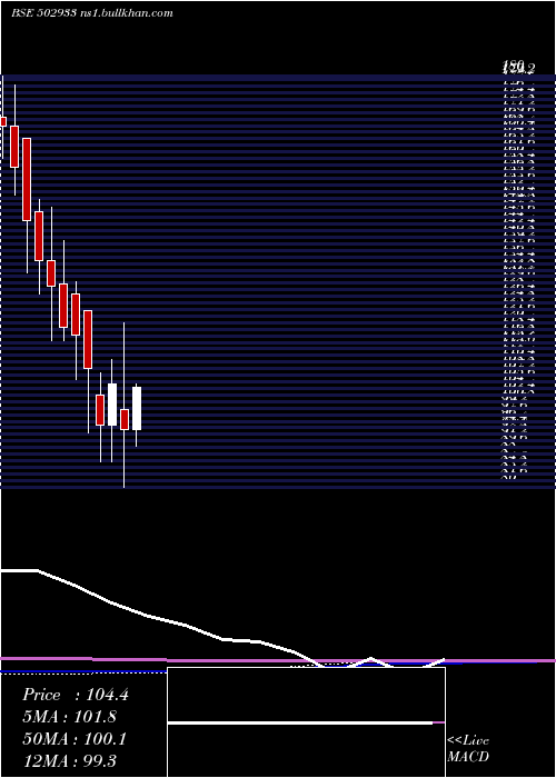  monthly chart KatareSpg