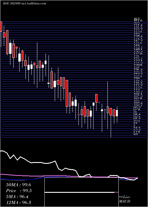  weekly chart KatareSpg