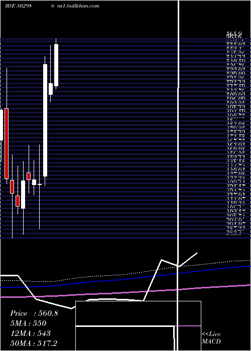  monthly chart VardhText