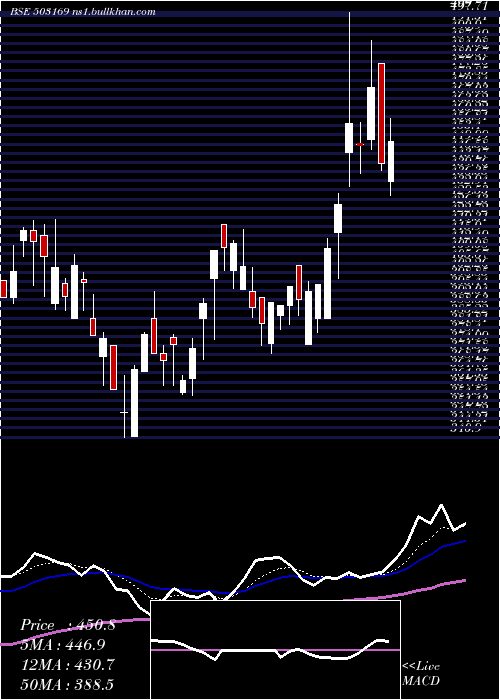  Daily chart RubyMills