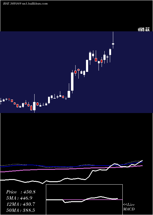  weekly chart RubyMills