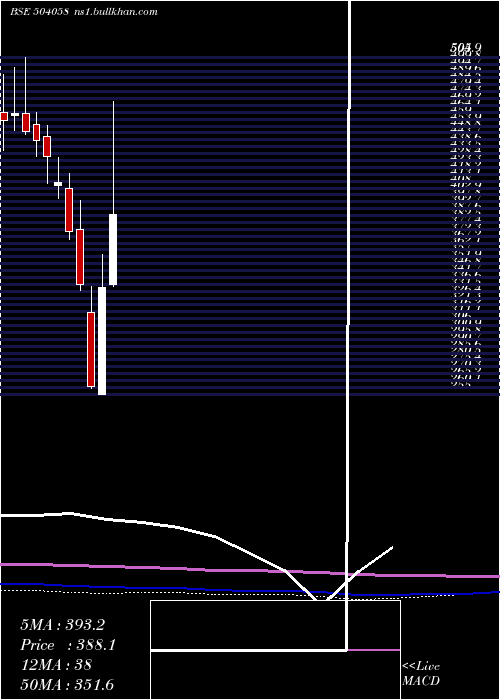  monthly chart Nippobatry