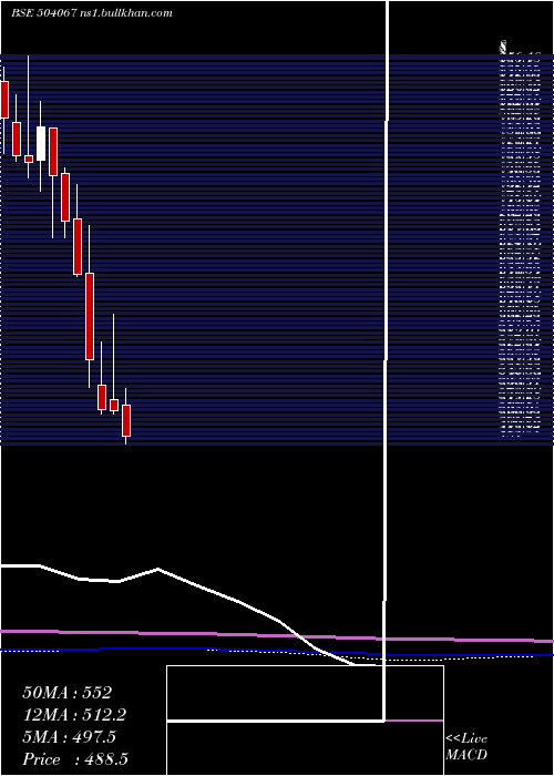  monthly chart ZensarTech