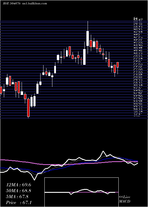  Daily chart Jyoti
