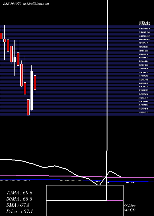  monthly chart Jyoti
