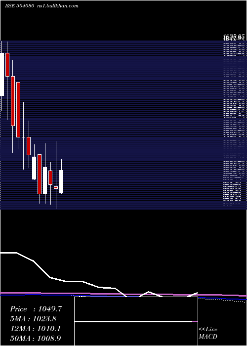  monthly chart Jsl