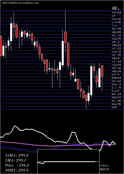  weekly chart PanaEnerg