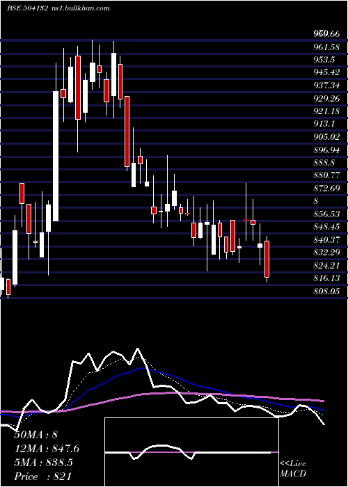  Daily chart PermMagnets