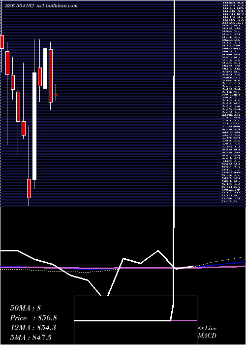  monthly chart PermMagnets