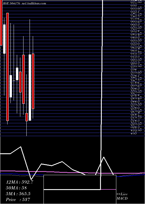  monthly chart HighEnergy