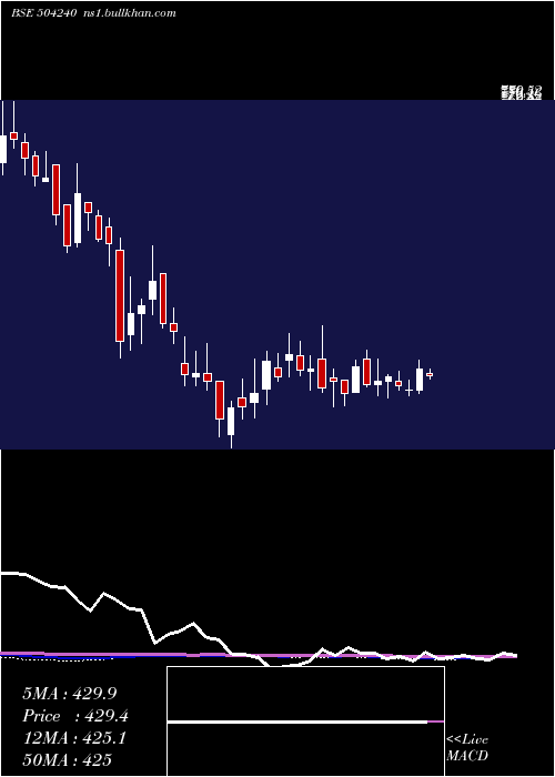  weekly chart DeltonCable
