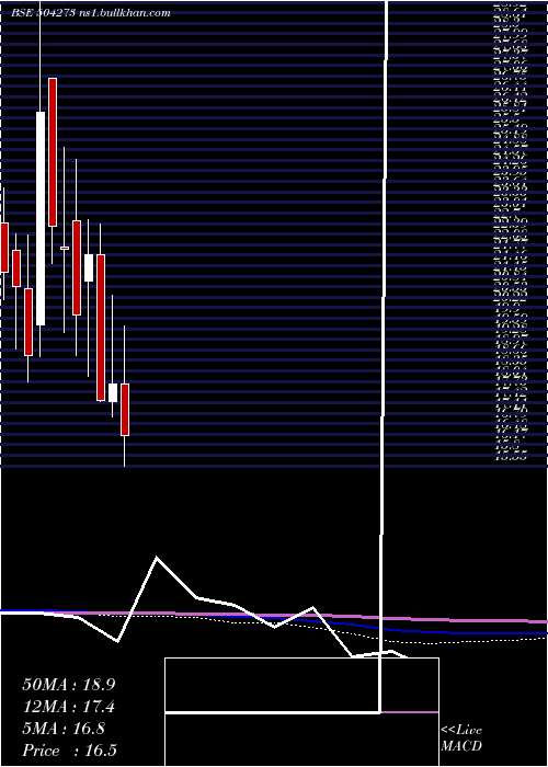  monthly chart Modulex
