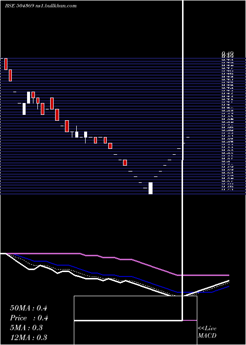  Daily chart GrandmaTrad