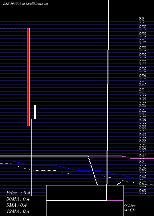  monthly chart GrandmaTrad