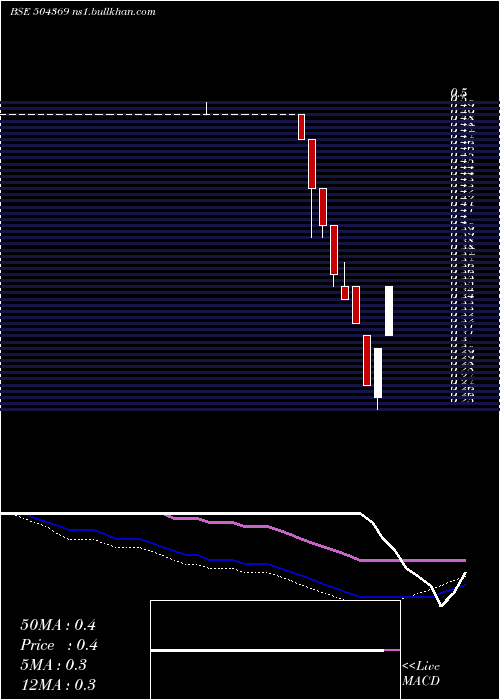  weekly chart GrandmaTrad