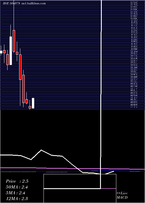  monthly chart Nyssacorp