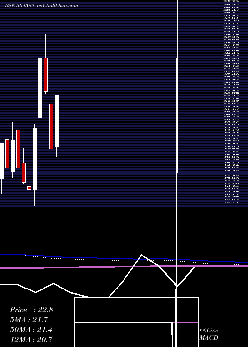  monthly chart KrishnaVen