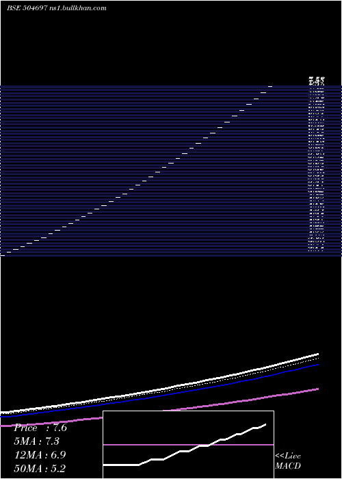  Daily chart GaladaTele