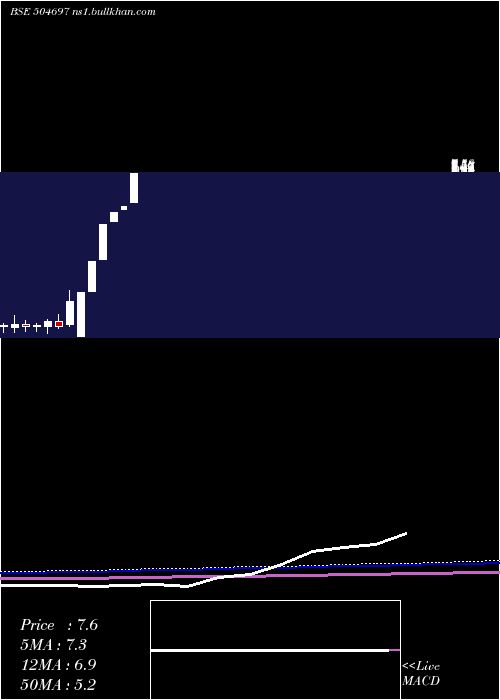  monthly chart GaladaTele