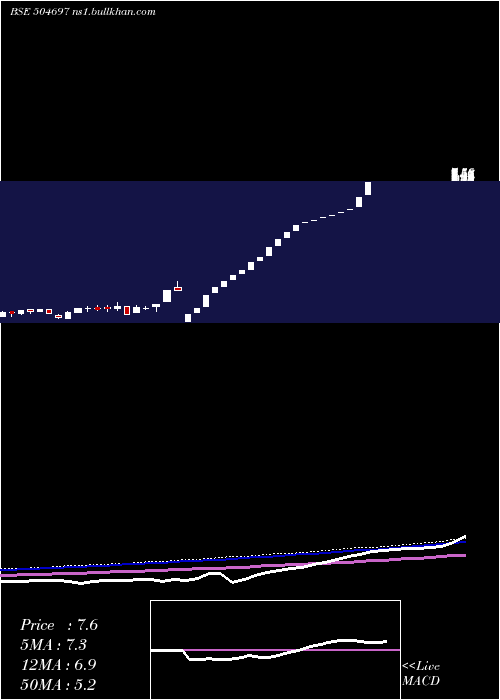  weekly chart GaladaTele