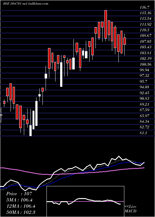  Daily chart IBright