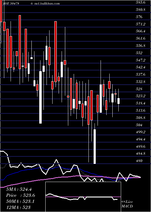  Daily chart InvestPrec