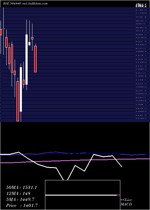  monthly chart KairaCan