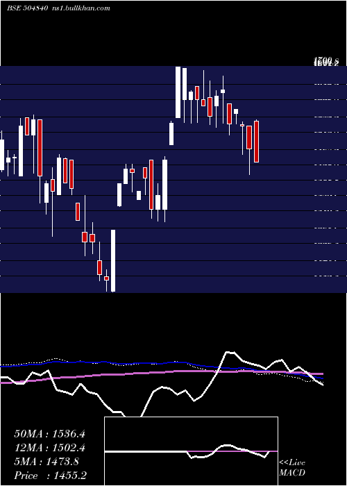  weekly chart KairaCan
