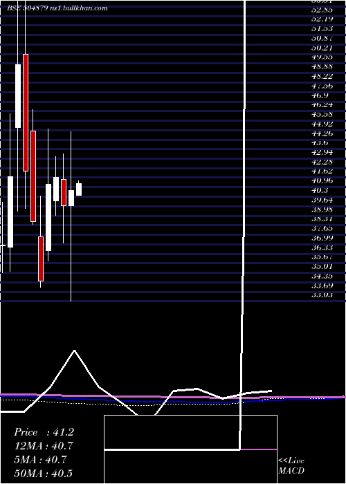  monthly chart OrientAbras