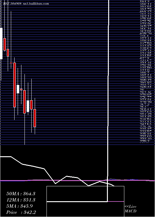  monthly chart Duncaneng
