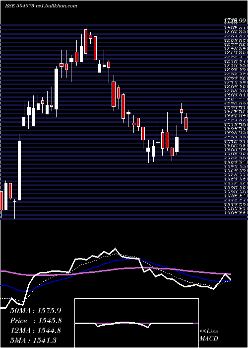  Daily chart Cholahldng