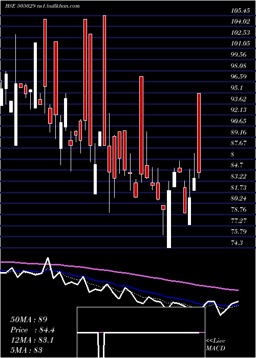  Daily chart AtlasCycles