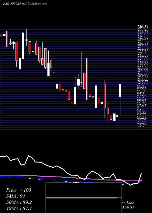  weekly chart AtlasCycles