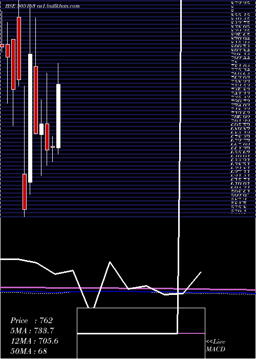  monthly chart ZfSteering
