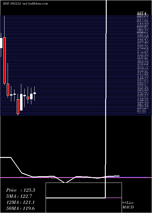  monthly chart Jainex