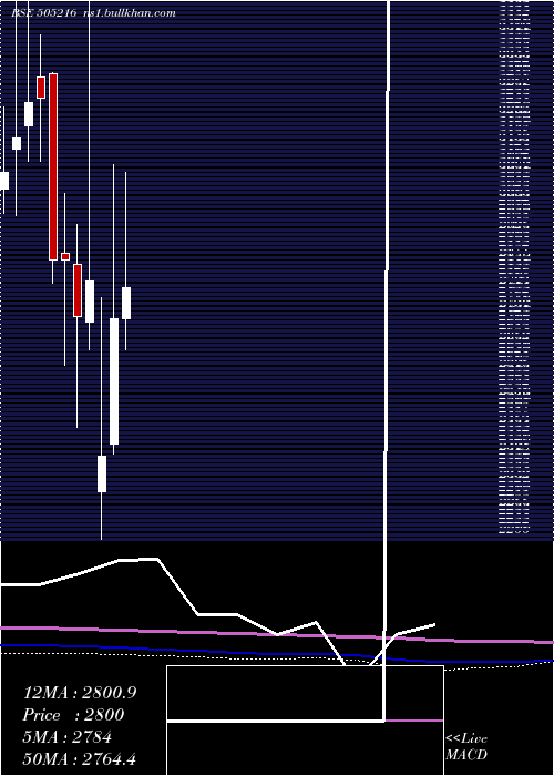  monthly chart AlfredHerb
