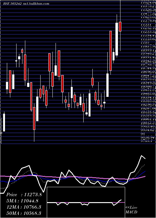  Daily chart DynamatTech