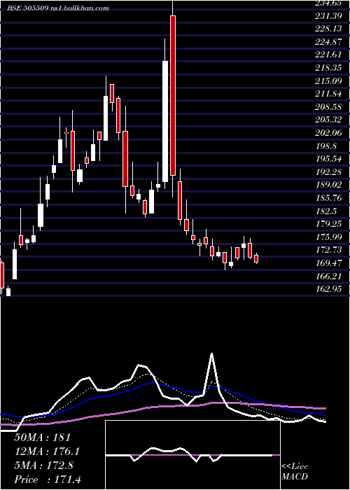  Daily chart ResponInd